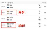 压哨(shào)绝殺(shā)！11月4日NBA焦點(diǎn)賽(sài)難(nán)分難(nán)解！NBA2025-2026常规賽(sài)賽(sài)程