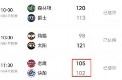不好意思！11月11日(rì)NBA今日(rì)最佳只能是他！NBA2025-2026赛程表(biǎo)
