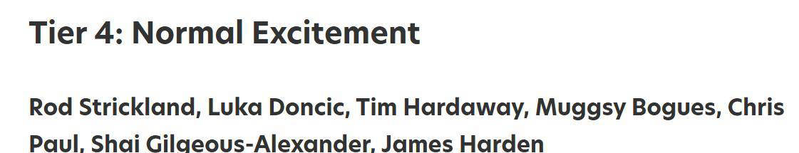 NBA控卫观赏性排行榜公布：顶级球员实力各异