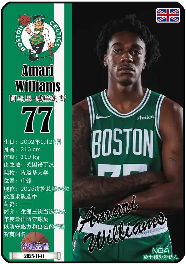 球星卡（NBA）：波士顿凯尔特人队17人一览（25/26赛季）