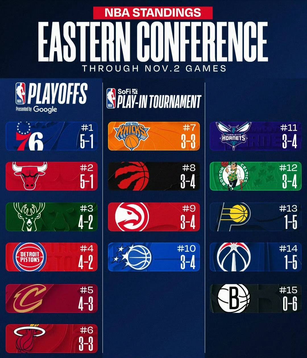 NBA东西部排名再洗牌：雷霆领跑西部，东部格局爆冷