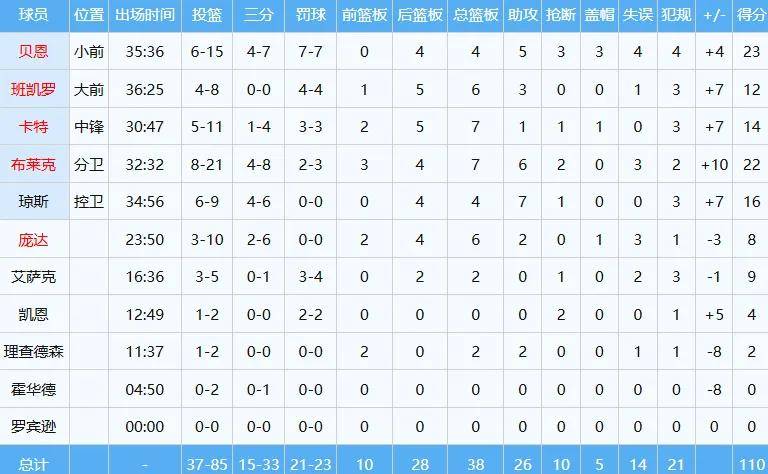 爽！杨瀚森大帽NBA乐透秀！终于打成开拓者第二中锋