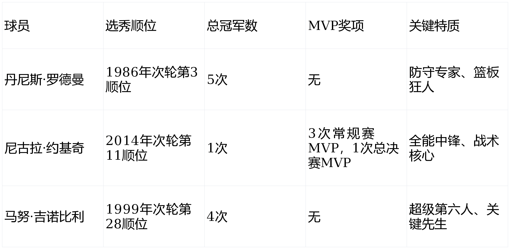 NBA选秀，也有王者“捡漏”