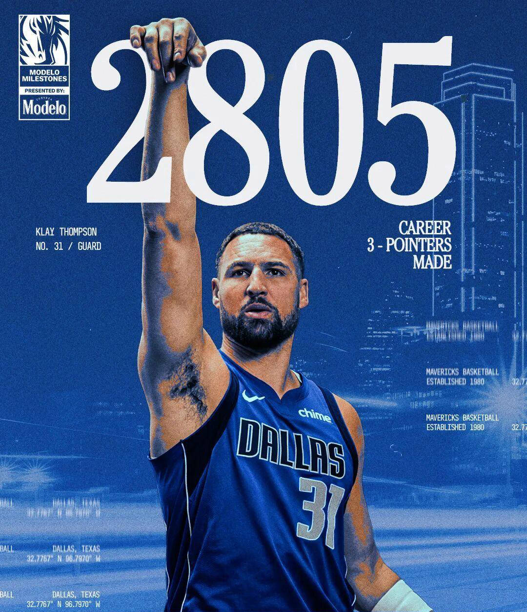 2809记三分！克莱·汤普森荣登NBA历史三分榜第四